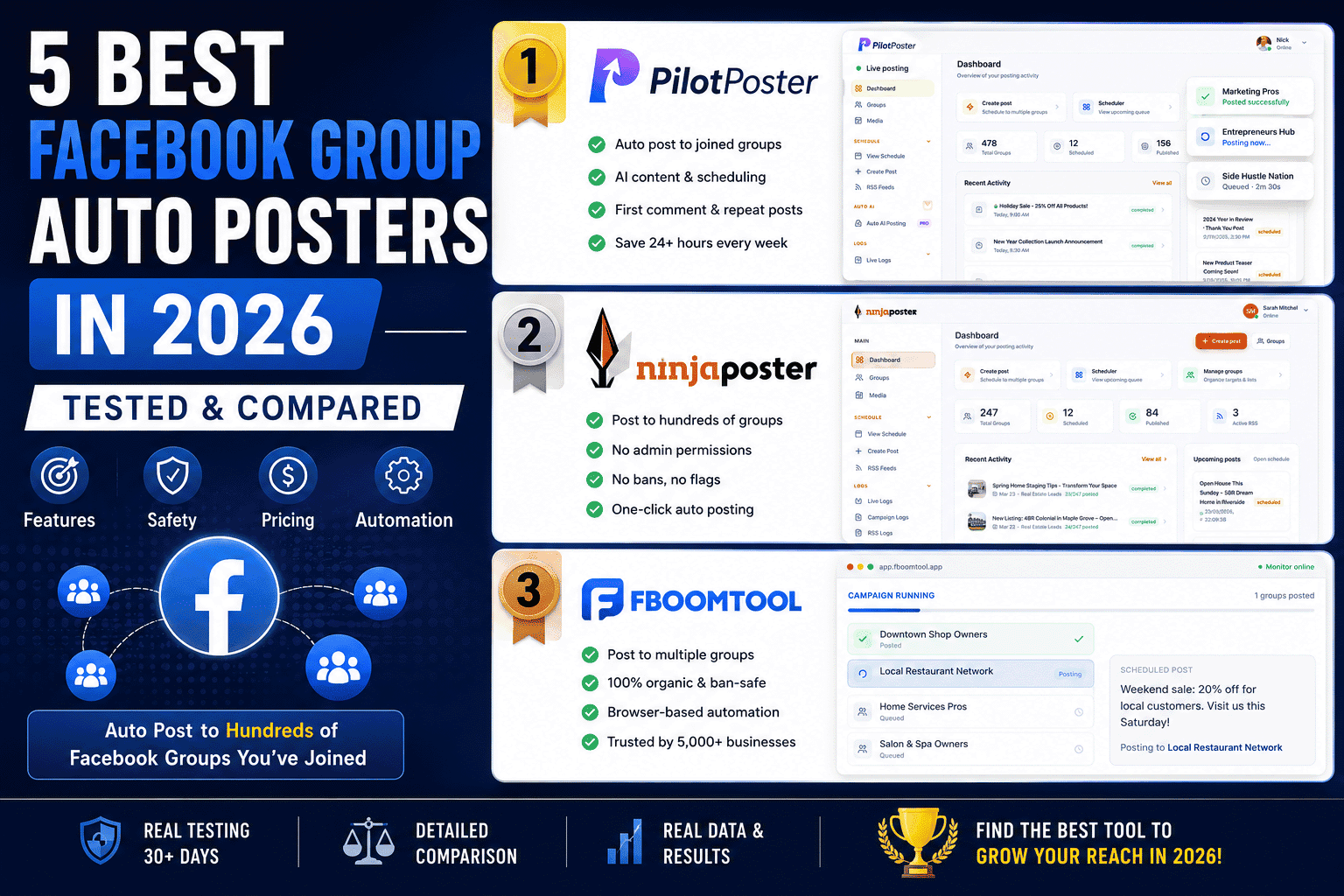 Comparison graphic of three Facebook group auto poster tools ranked first, second, and third